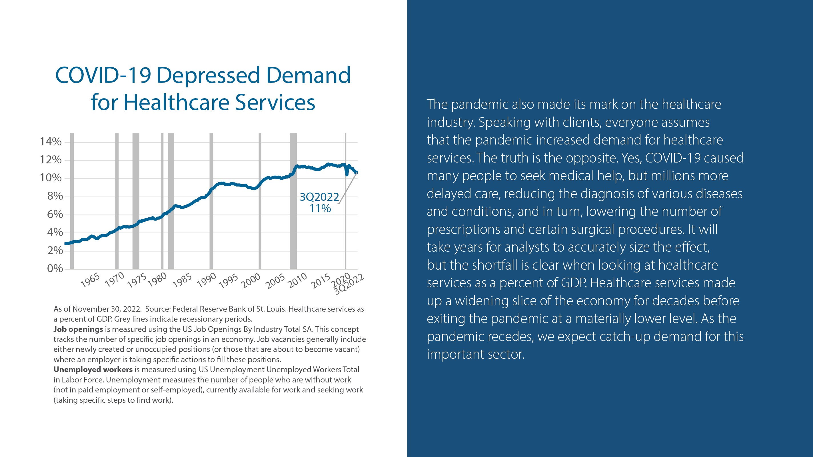 COVID-19 Depressed Demand for Healthcare Services
