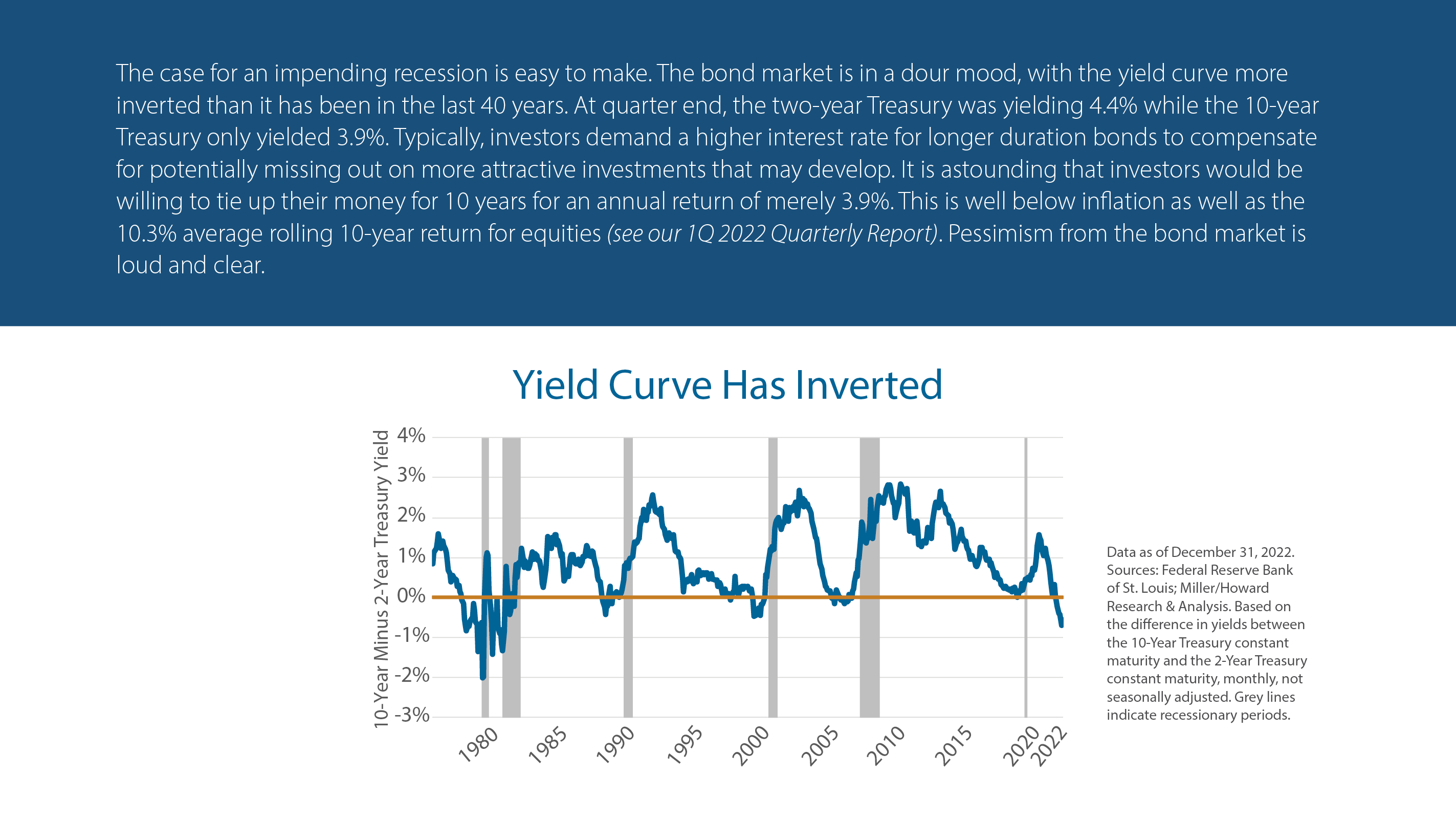Yield Curve Has Inverted