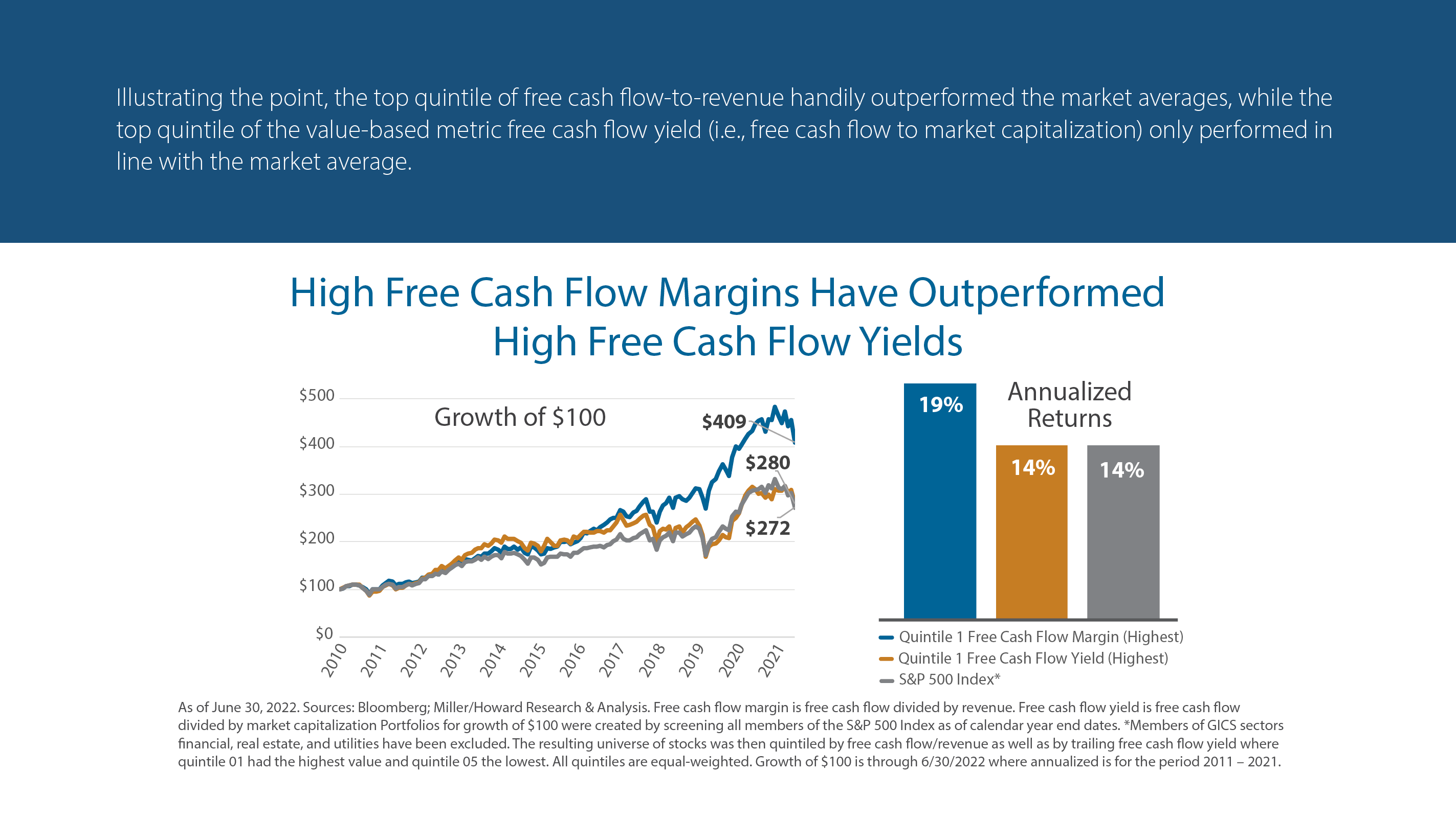 High Free Cash Flow Margins Have Outperformed High Free Cash Flow Yields