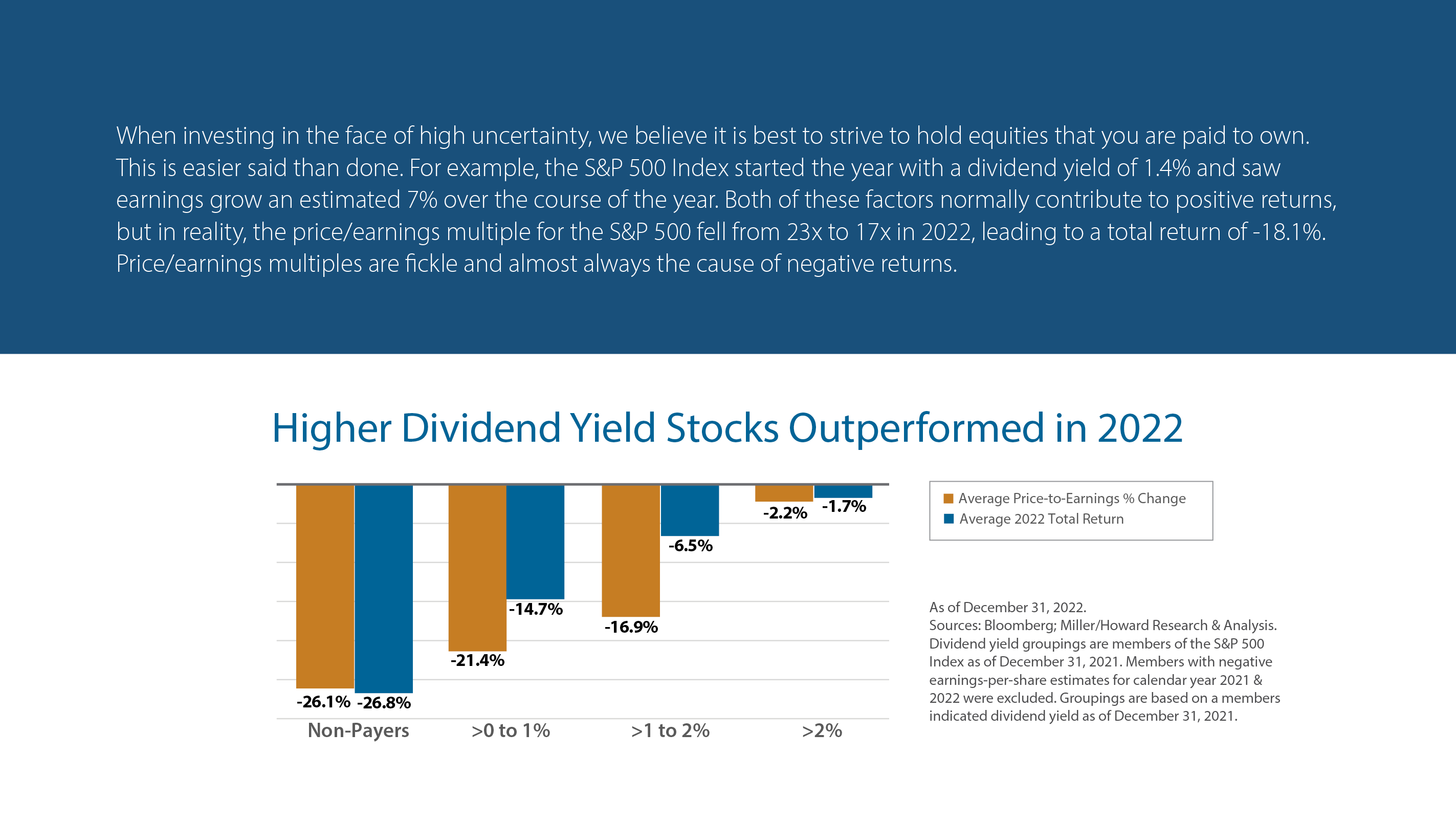 Higher Dividend Yield Stocks Outperformed in 2022