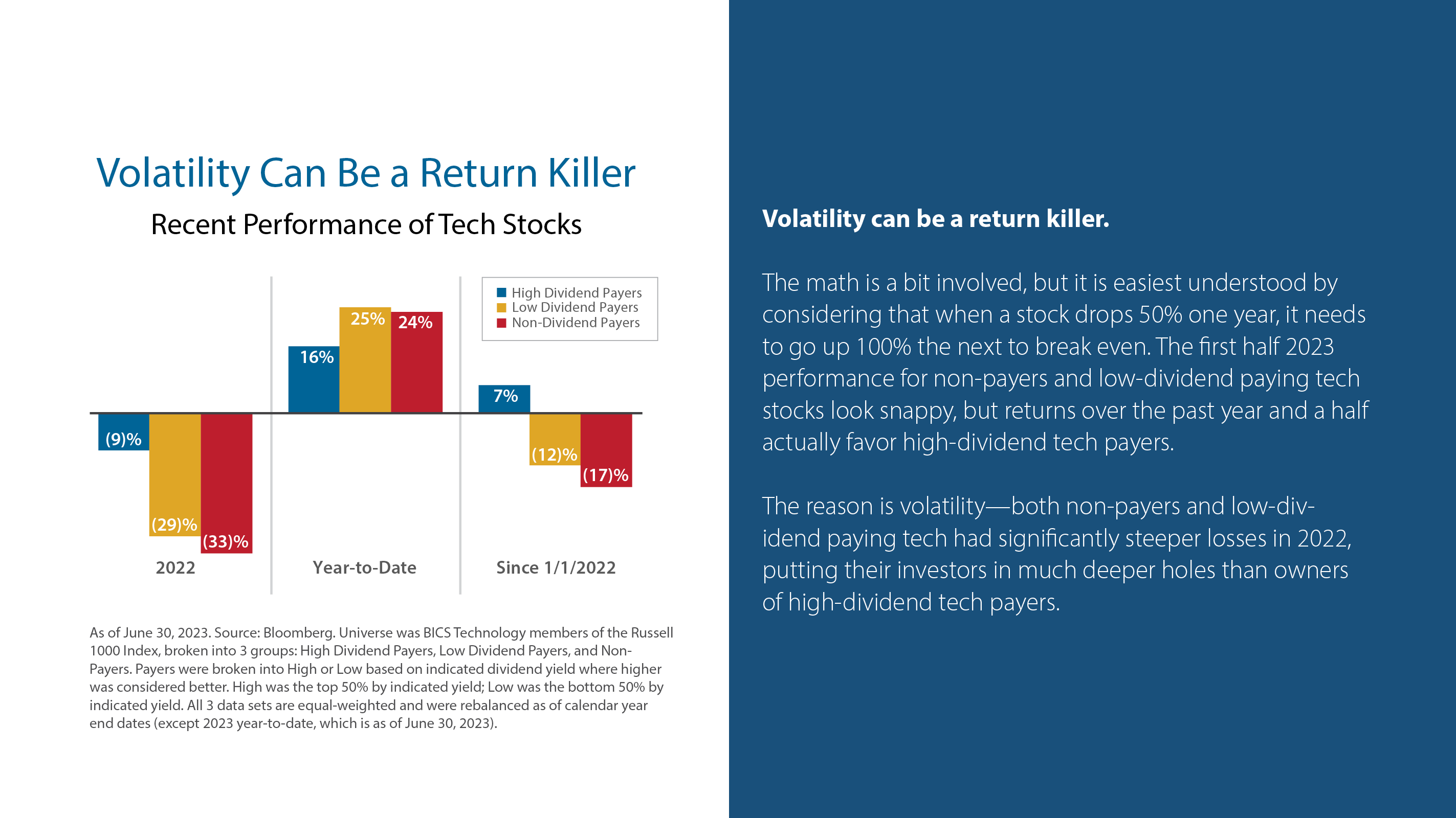 Volatility can be a return killer