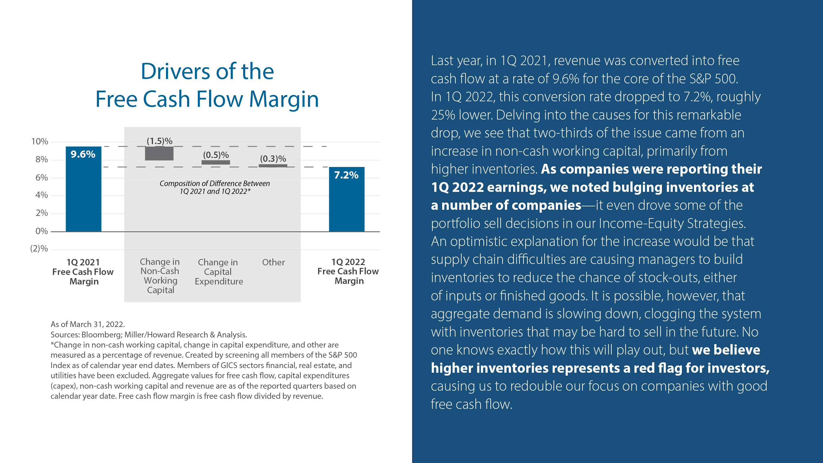 Drivers of the Free Cash Flow Margin
