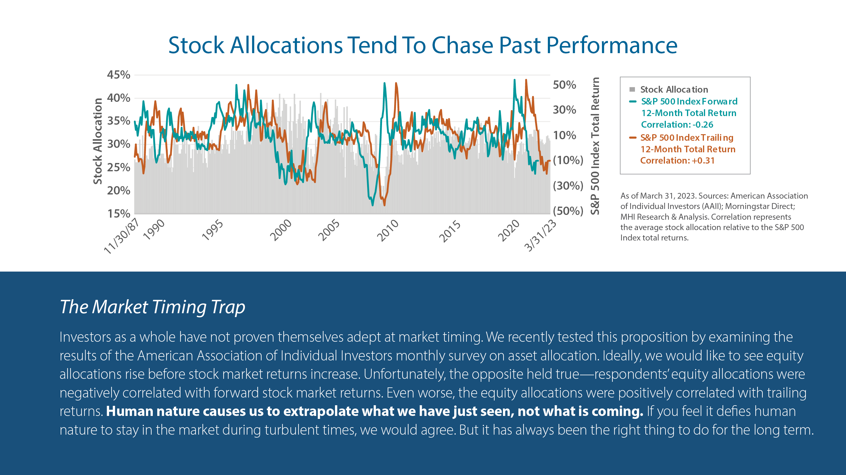 Stock Allocations Tend To Chase Past Performance