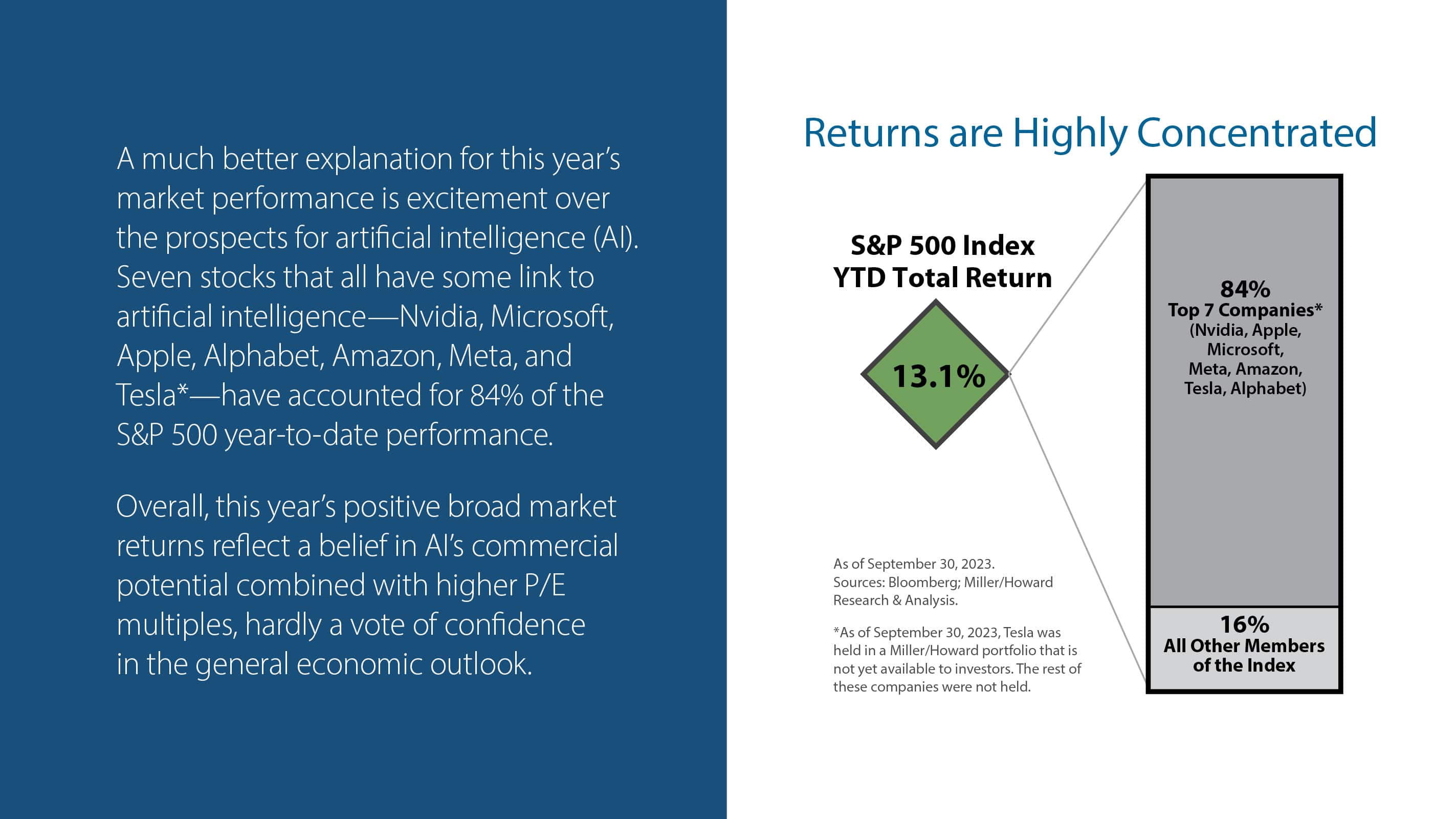 Returns are Highly Concentrated