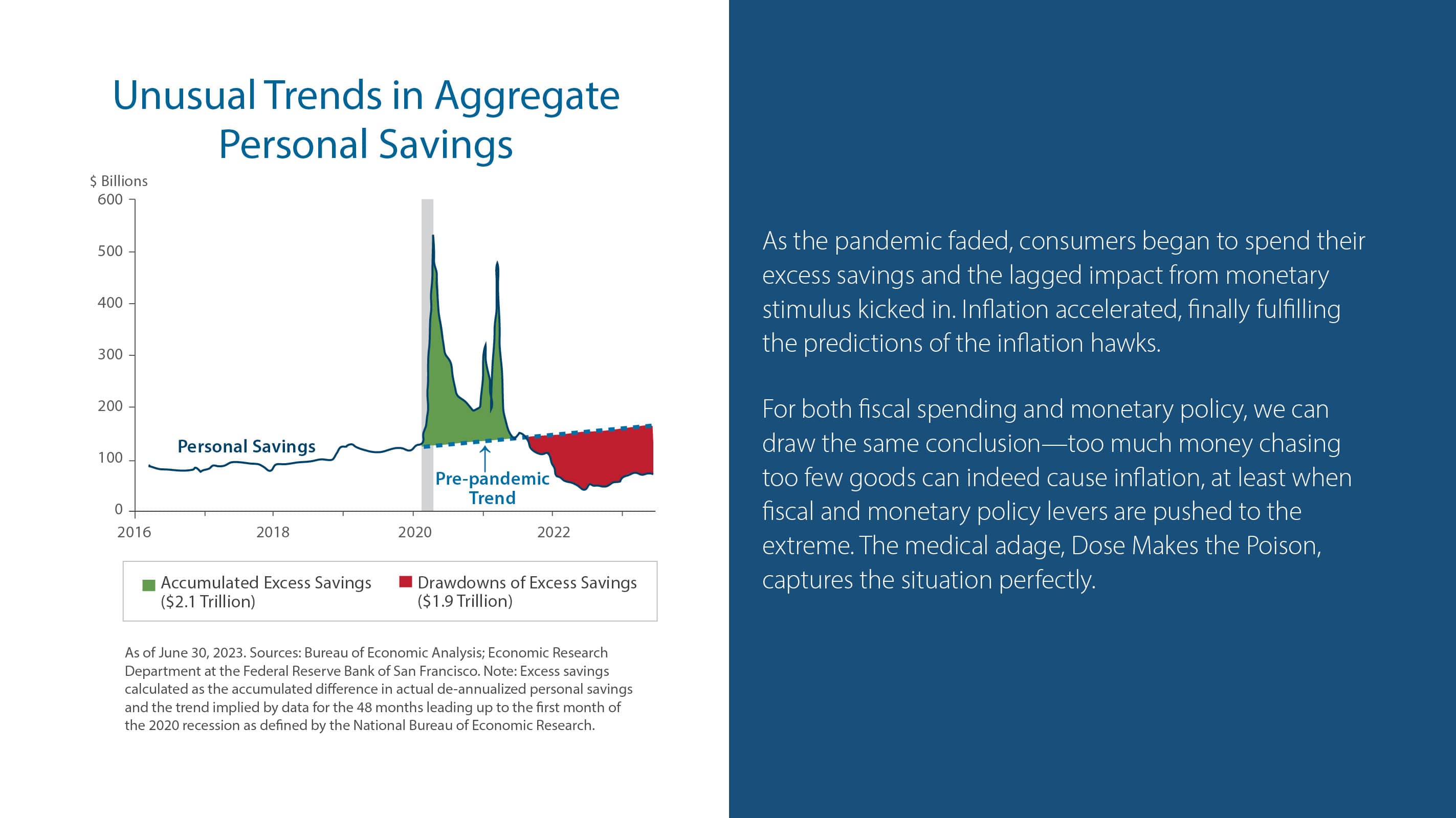 Unusual Trends in Aggregate Personal Savings