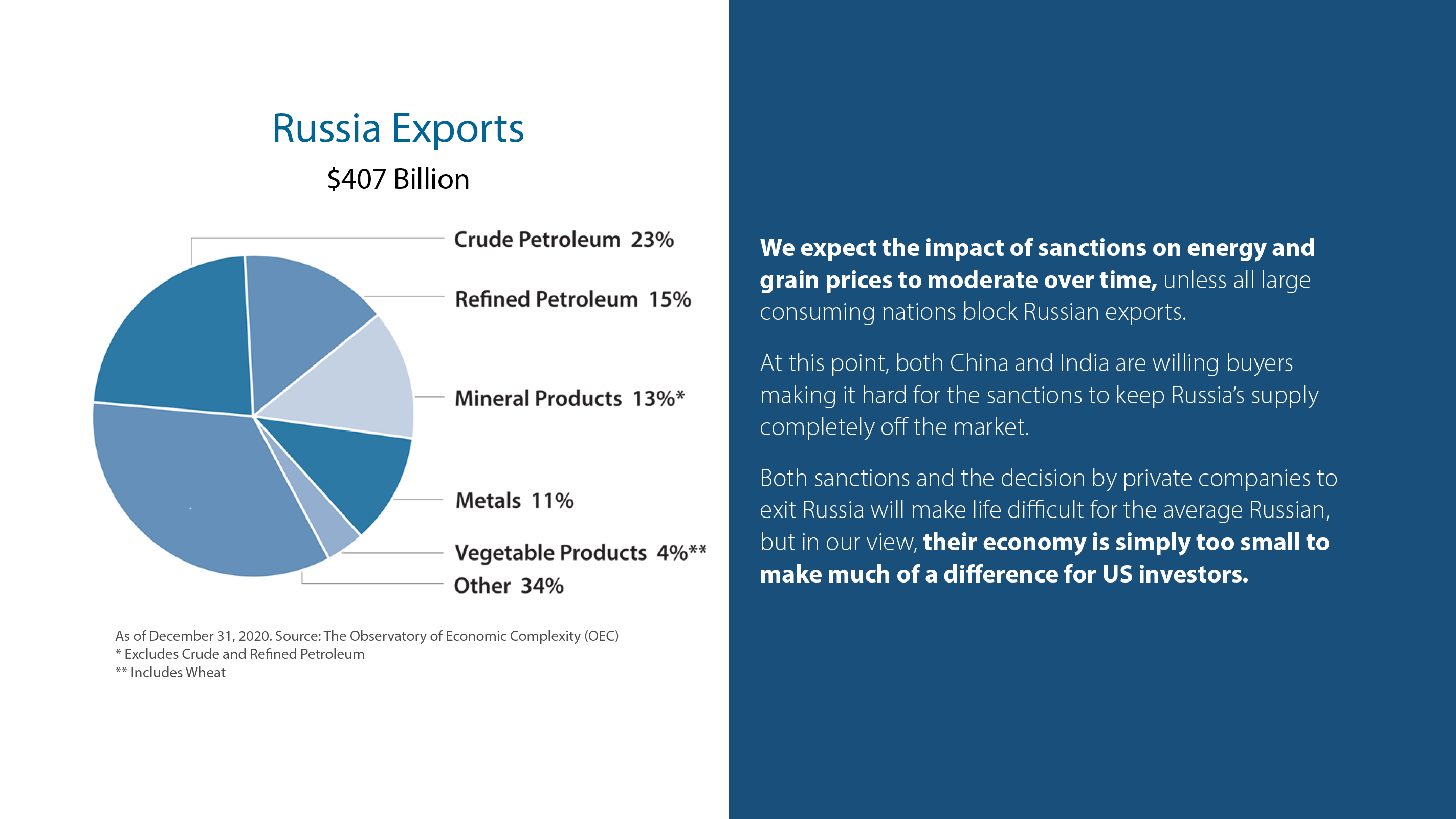 Russia Exports