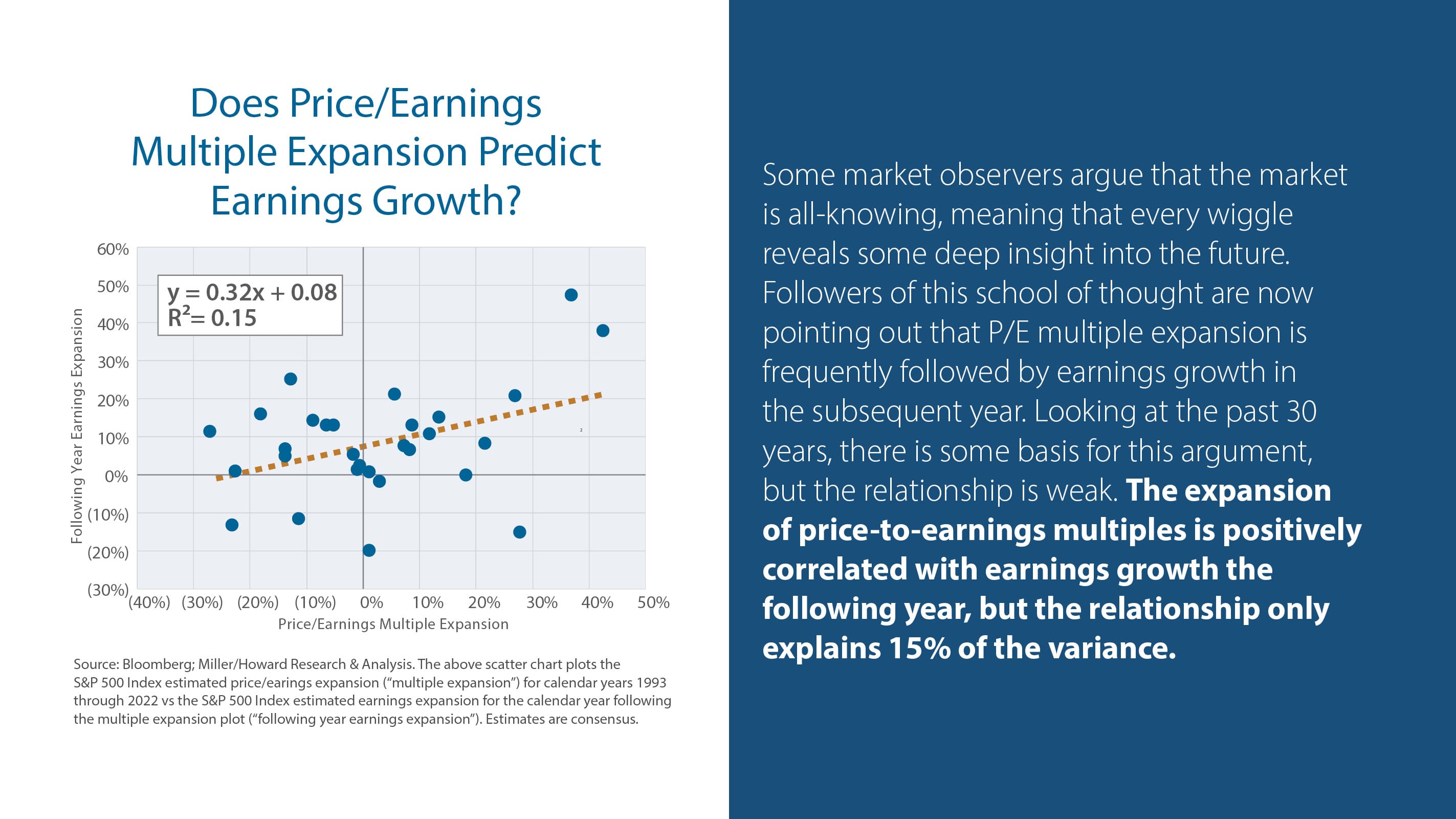 Does Price/Earnings Multiple Expansion Predict Earnings Growth?