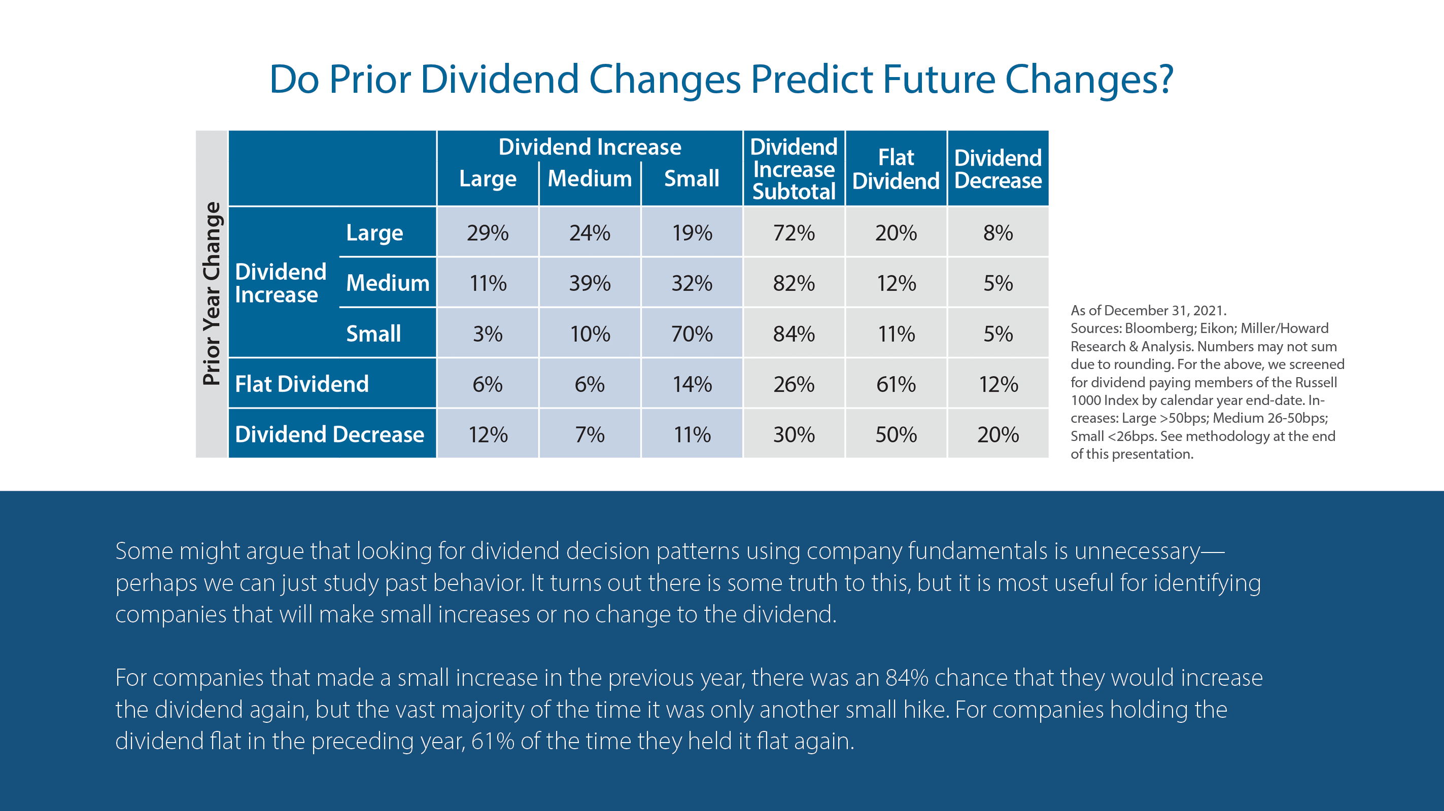 Do Prior Dividend Changes Predict Future Changes?