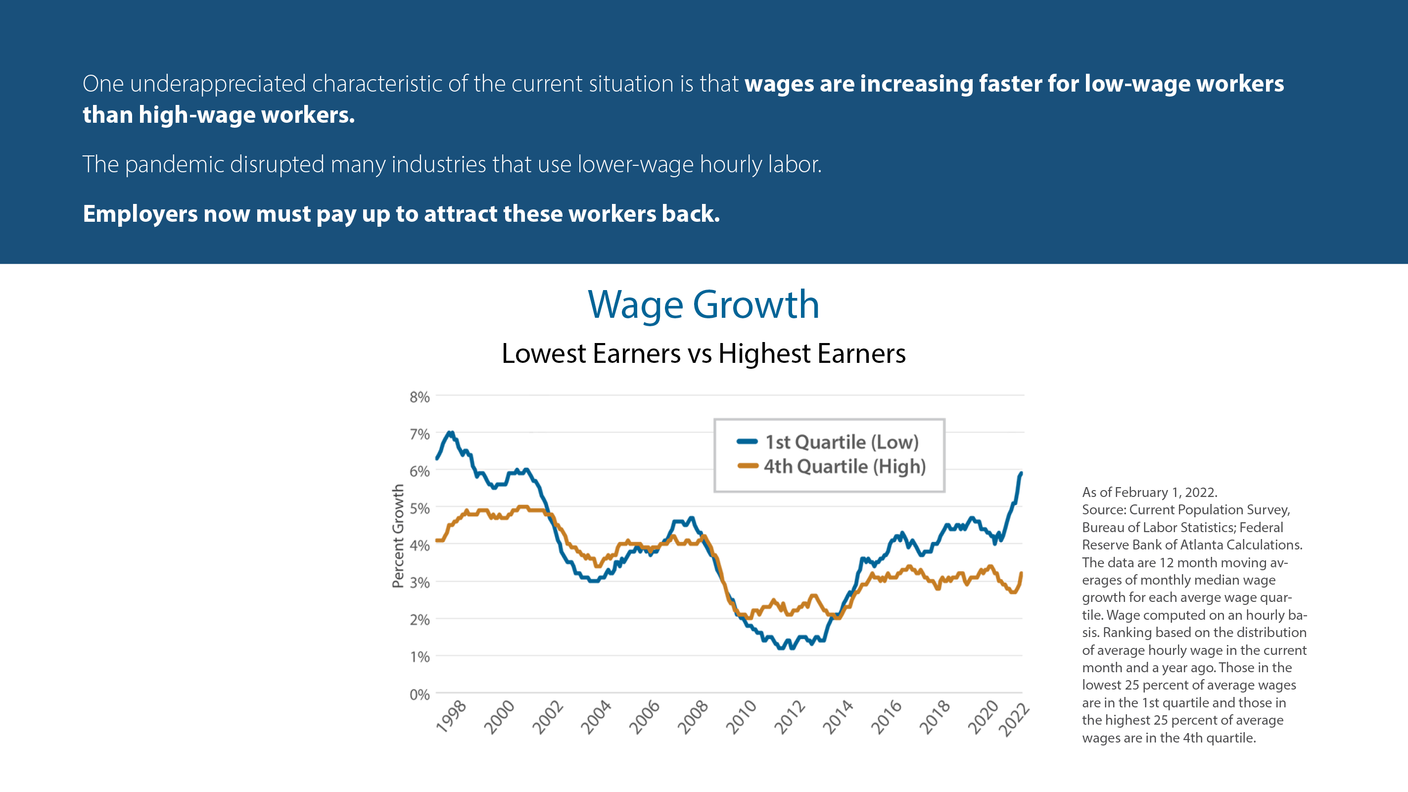 Wage Growth