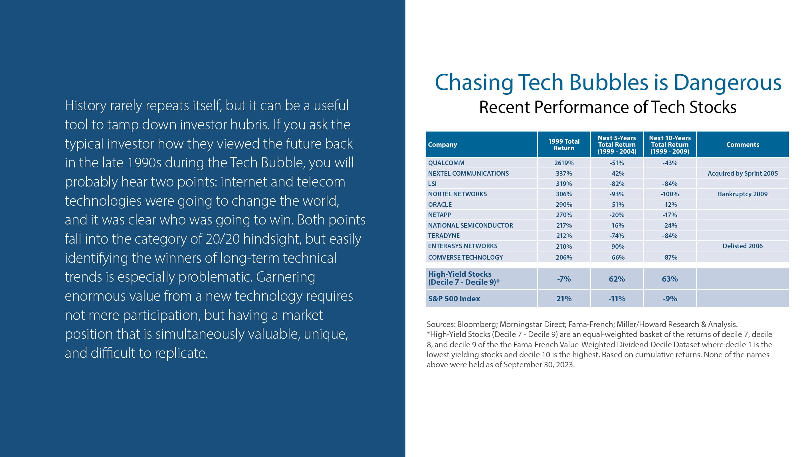 Chasing Tech Bubbles is Dangerous