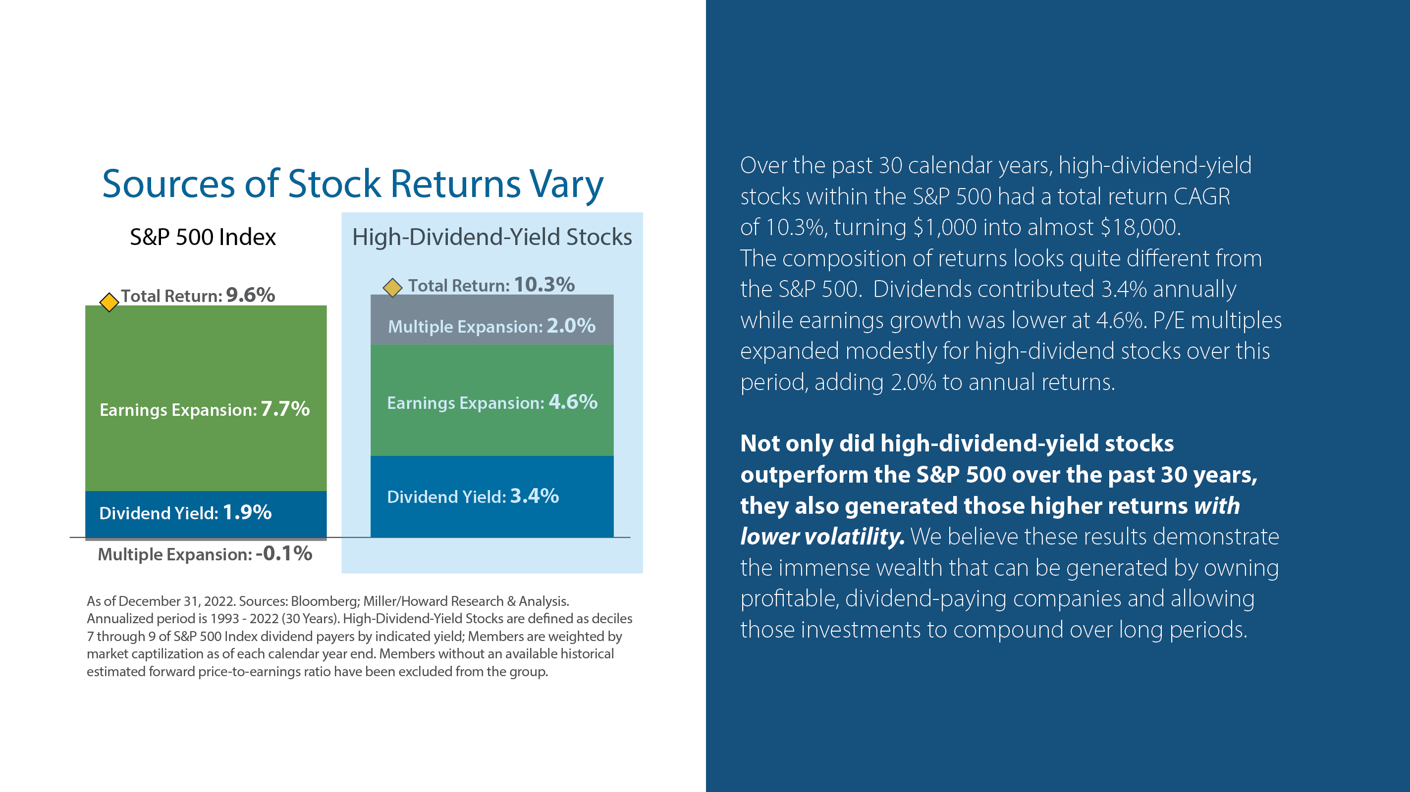 Sources of Stock Returns Vary