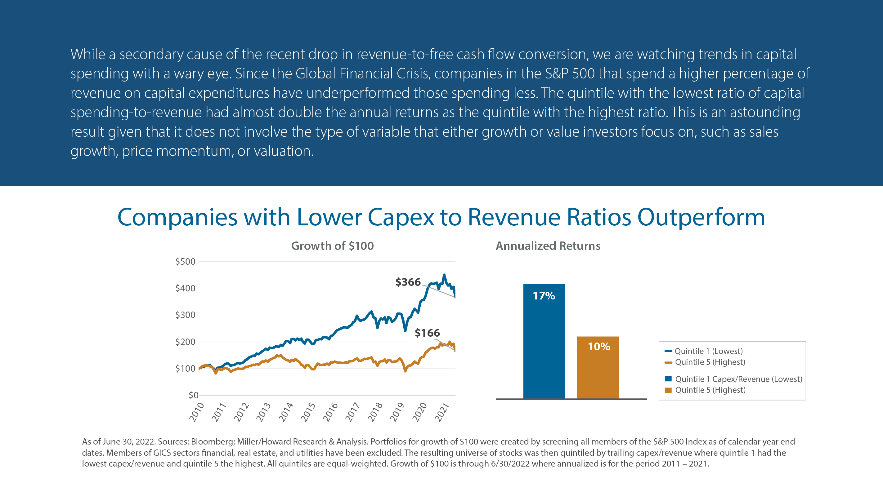 Companies with Lower Capex to Revenue Ratios Outperform