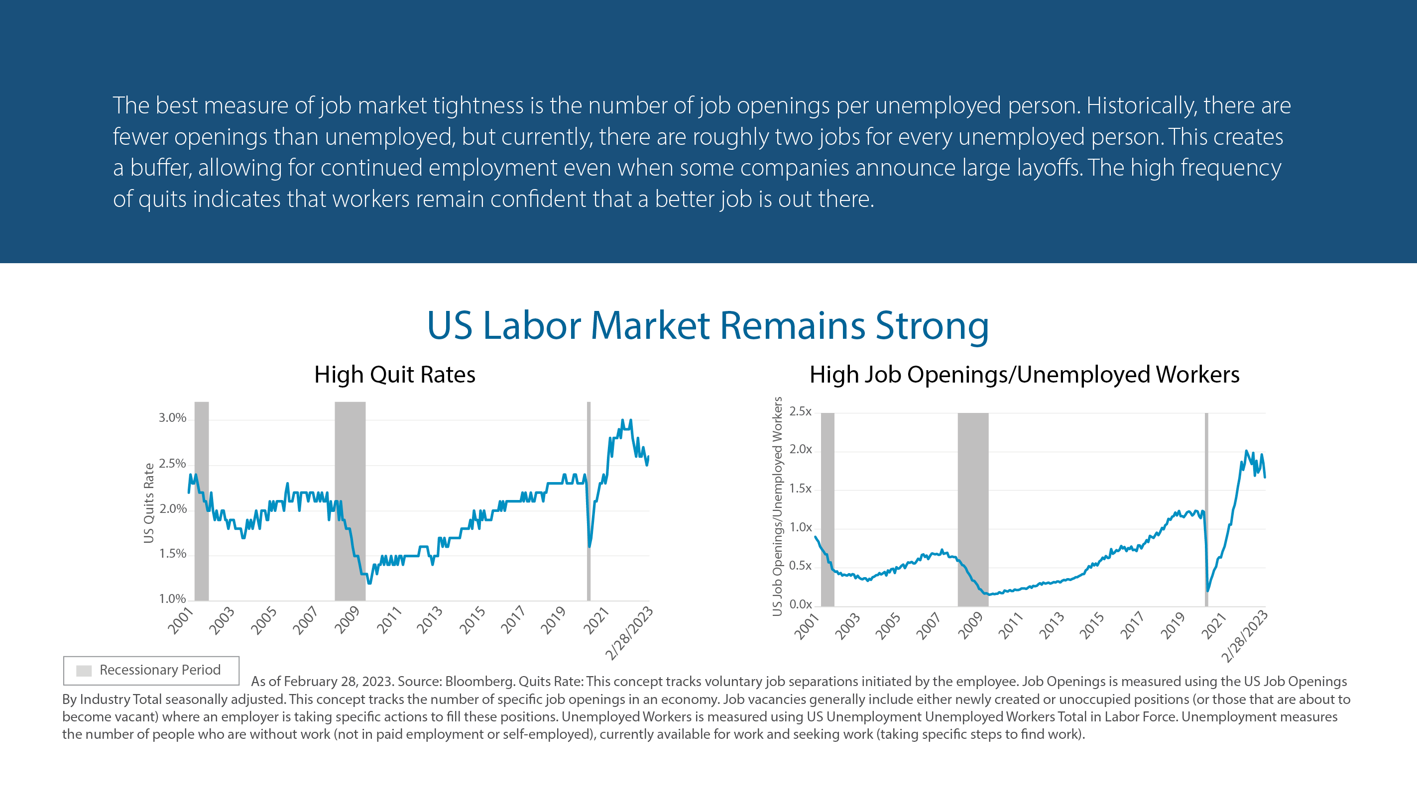 US Labor Market Remains Strong