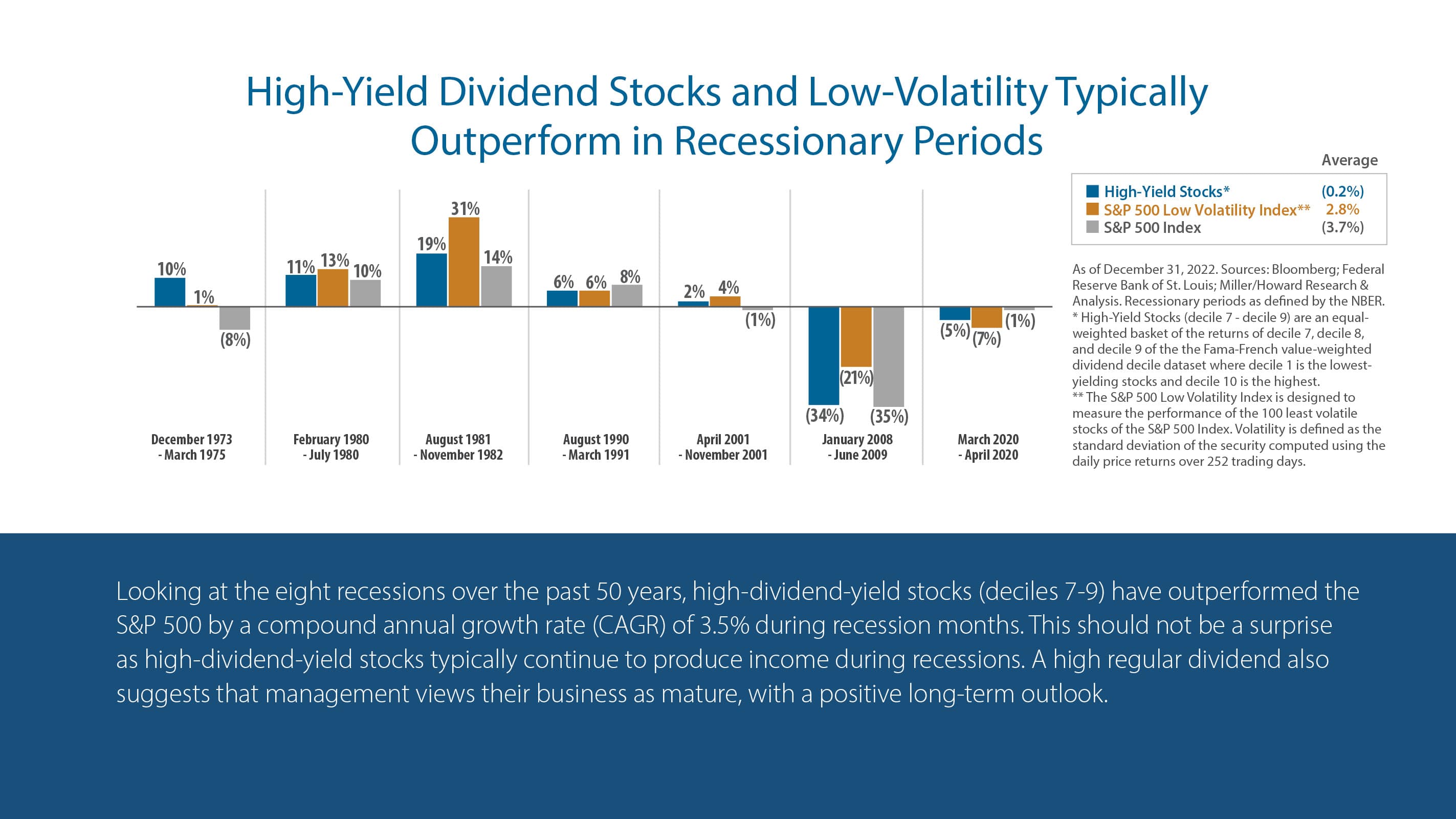 High-Yield Dividend Stocks and Low-Volatility