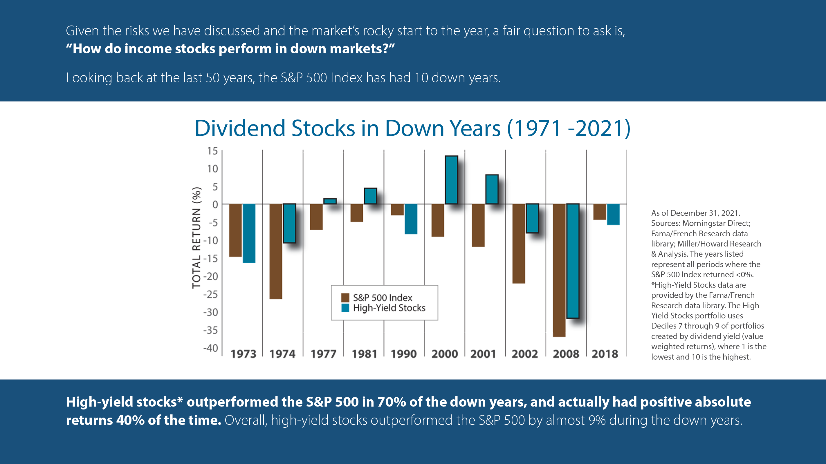 Dividend Stocks in Down Years