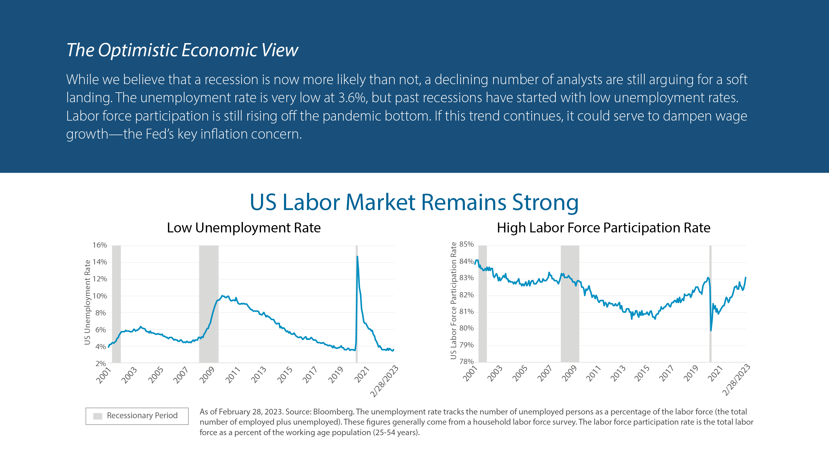 US Labor Market Remains Strong