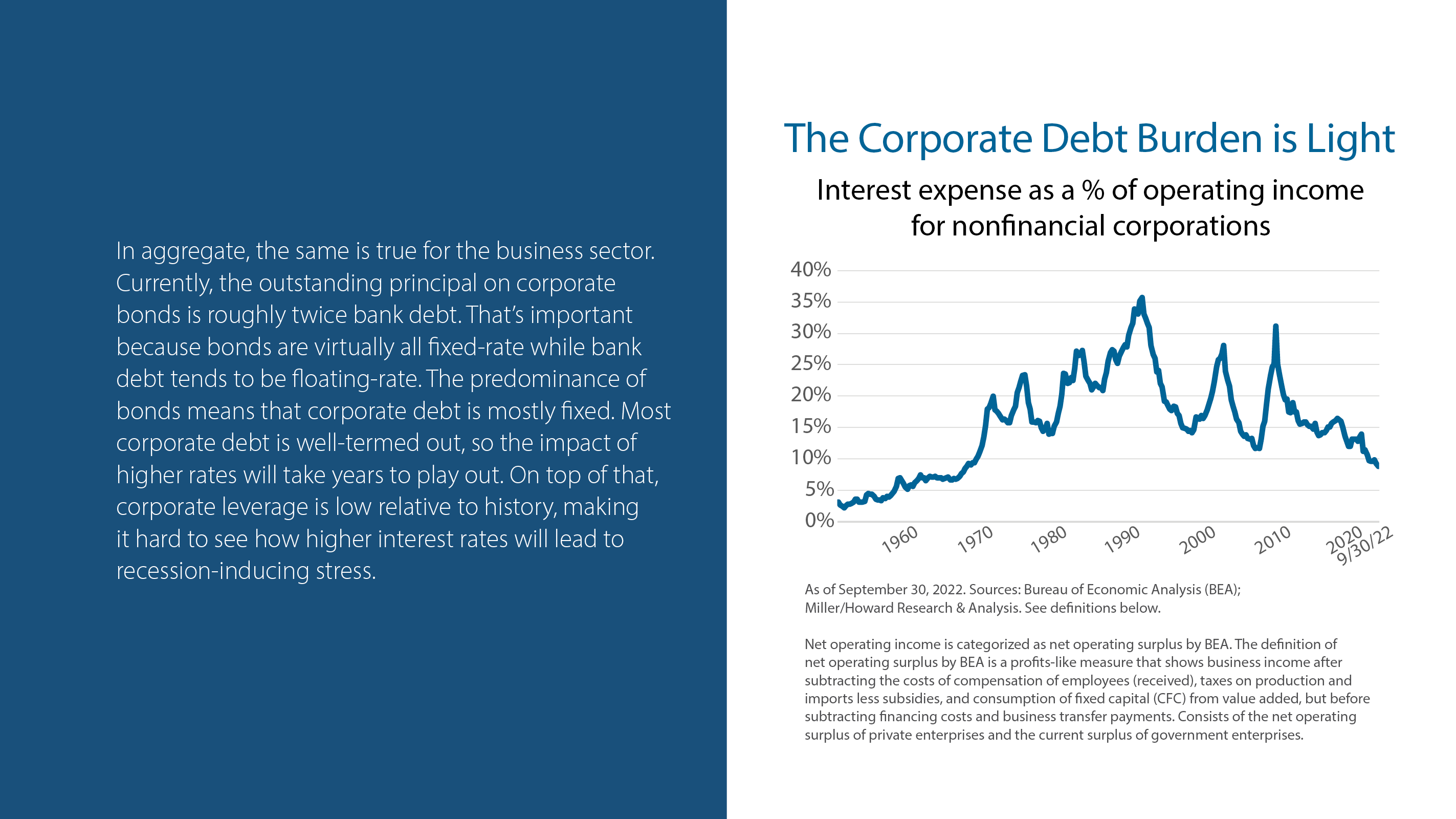 The Corporate Debt Burden is Light