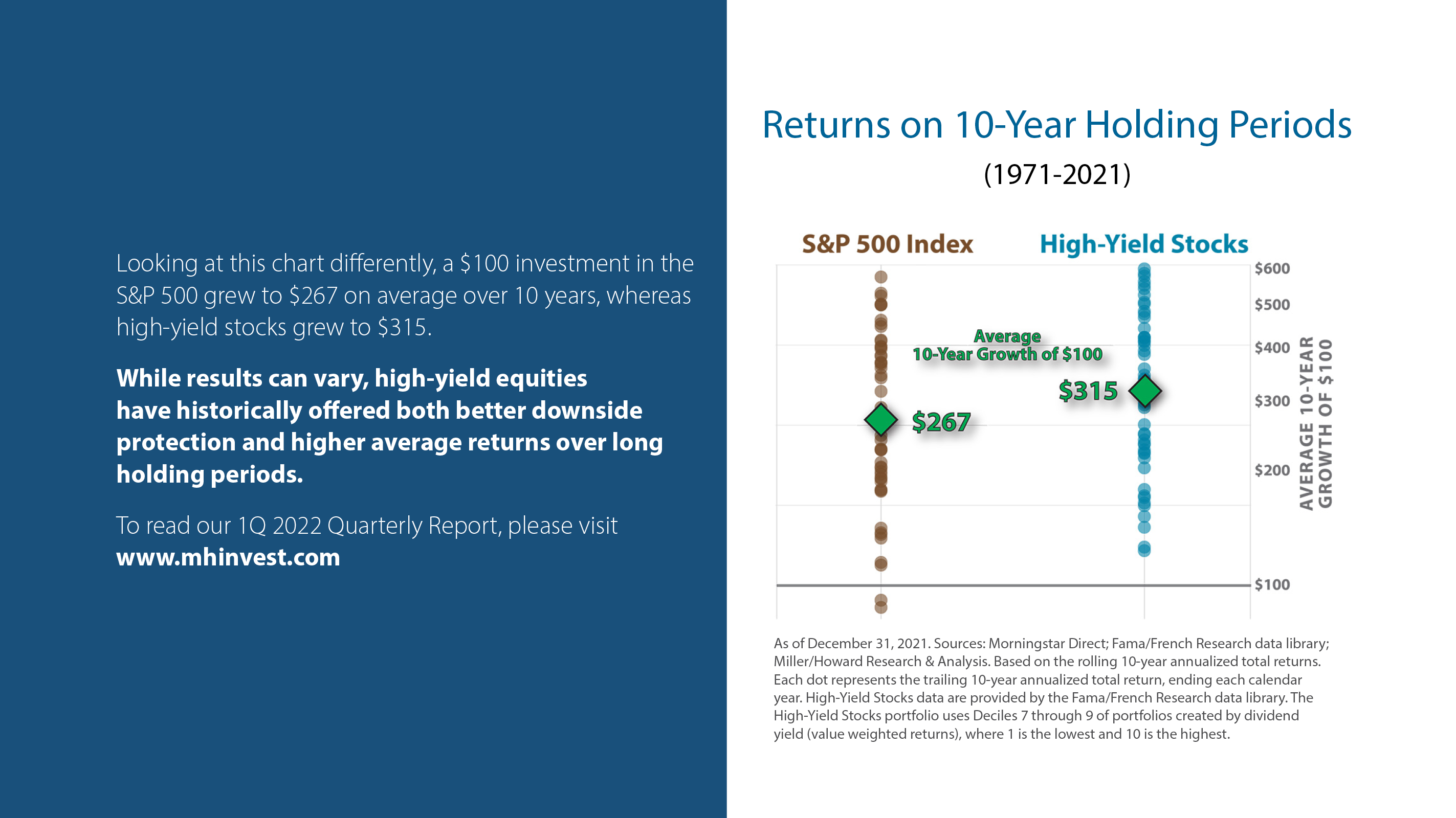 High-yield equities have fared better
