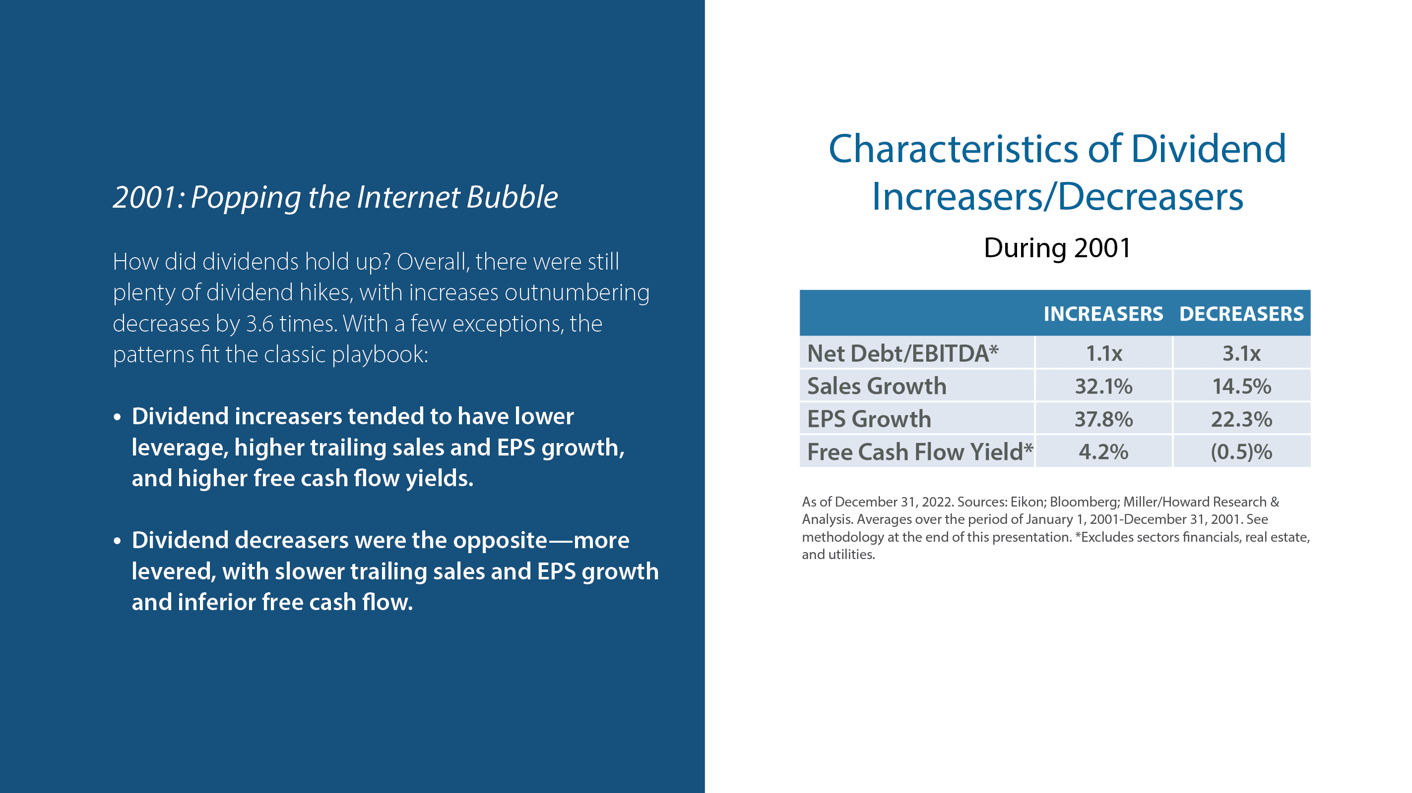2001: Popping the Internet Bubble